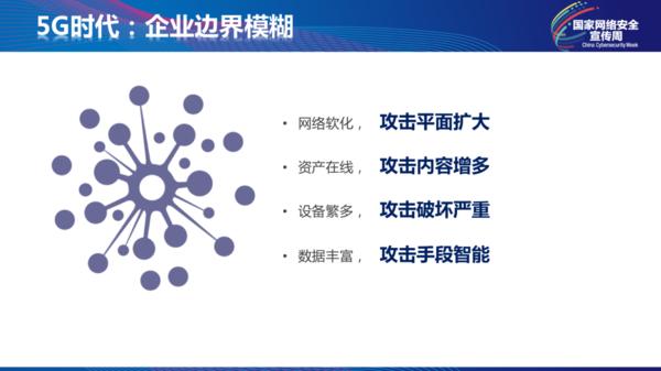 田溯寧：5G網(wǎng)絡(luò)是感知的網(wǎng)絡(luò)，企業(yè)面臨5G時(shí)代6大安全威脅